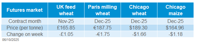 Global grains 06 10 2025